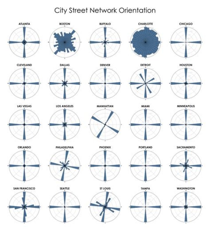 How many city blocks are in a mile?