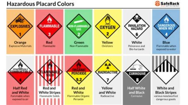 How many classes of hazardous material are there?