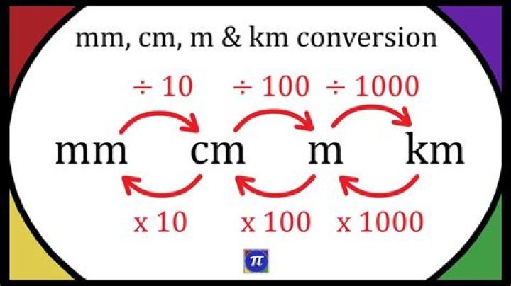 How many cm go in a km?