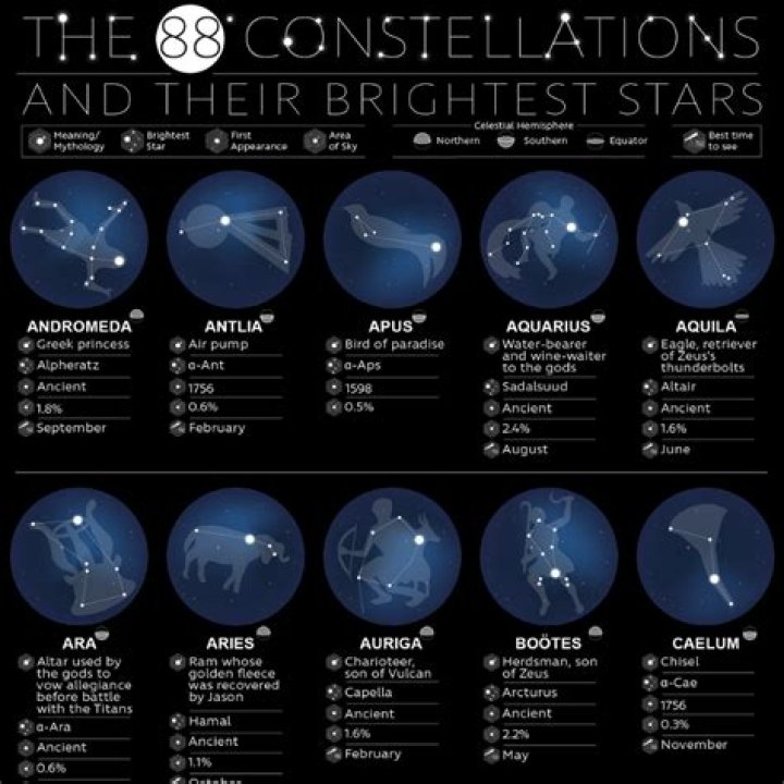 How many consolations are there?