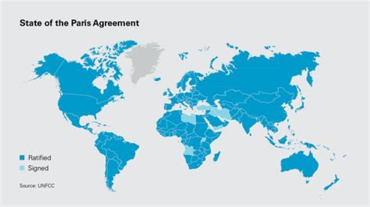 How many countries are in the Paris Agreement 2021?