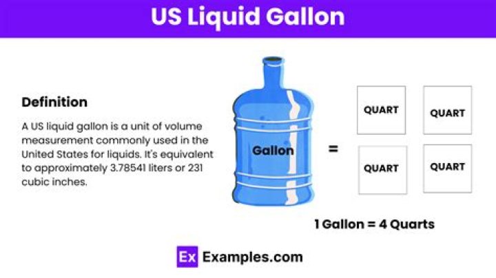 How many cubic inches are in a gallon of liquid?