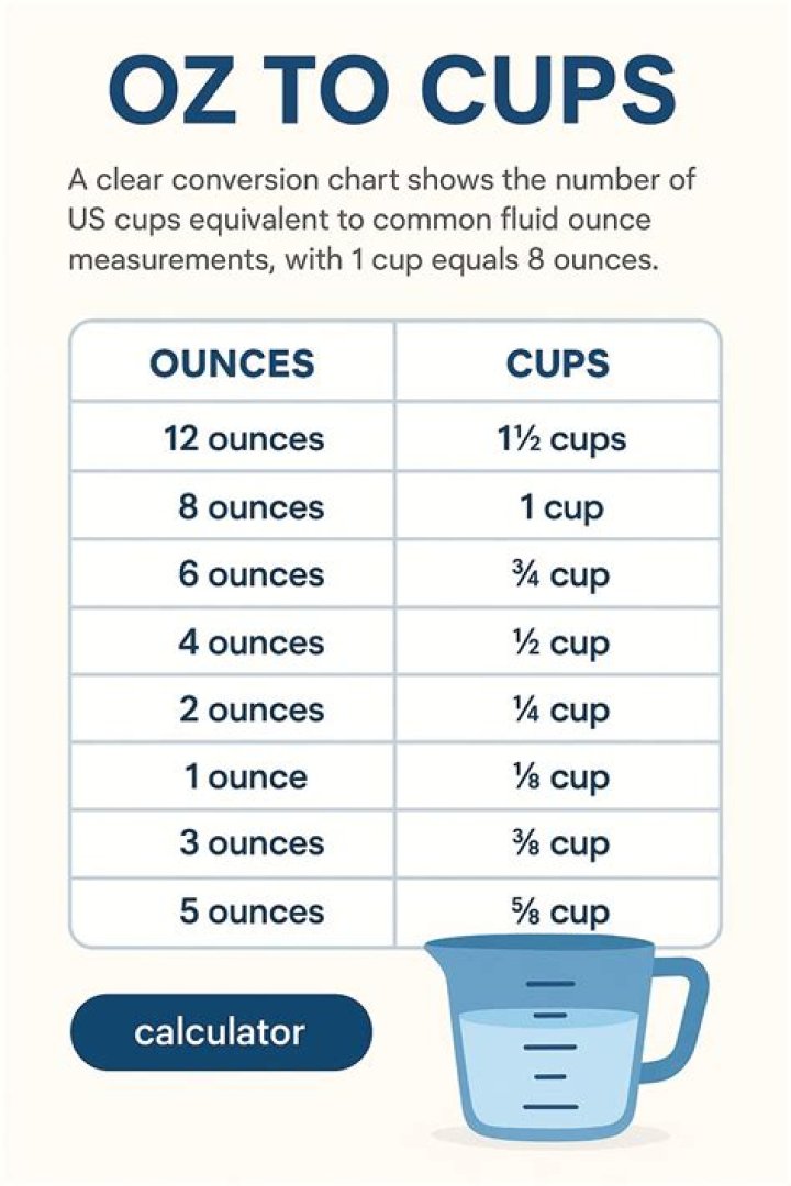 How many cups are there in 1000ml?