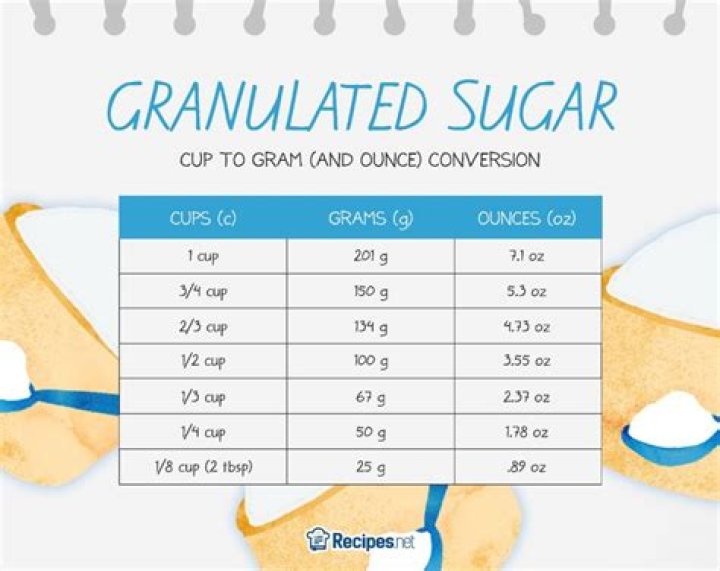 How many cups is 100 grams of granulated sugar?