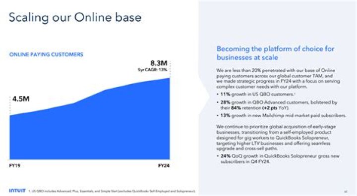 How many customers does SFR have?