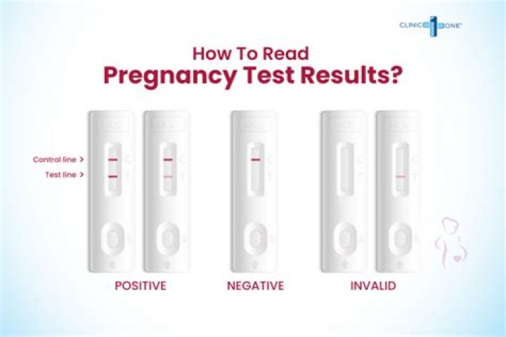 How many days after ovulation can you get a positive pregnancy test?