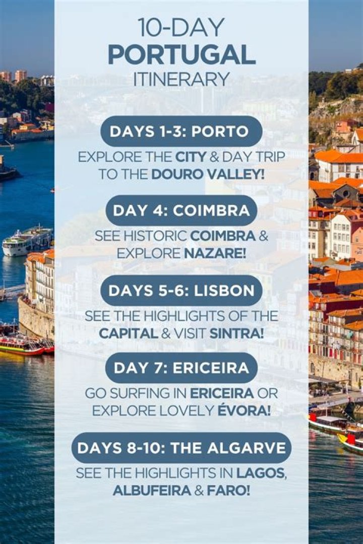 How many days do you need to see Brazil?