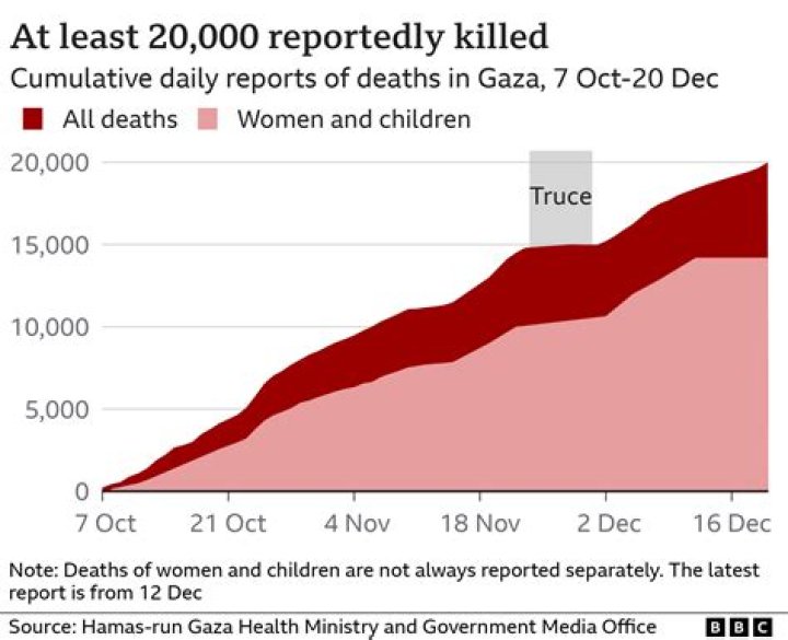 How many deaths has Disney had?