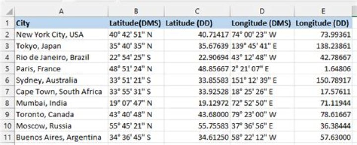 How many decimal places do you need for latitude and longitude?