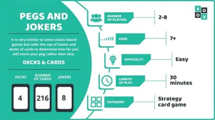 How many decks of cards do you need for Pegs and Jokers?