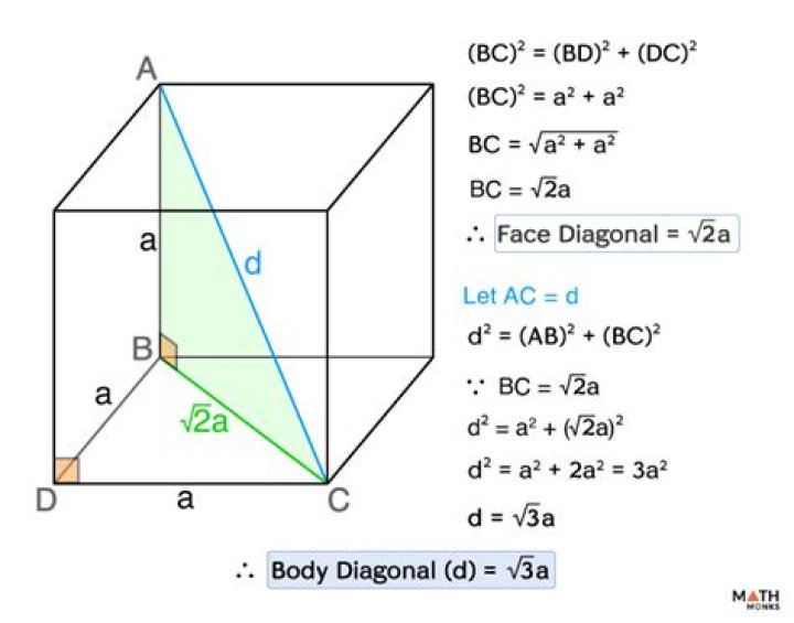 How many diagonals does a cube have?