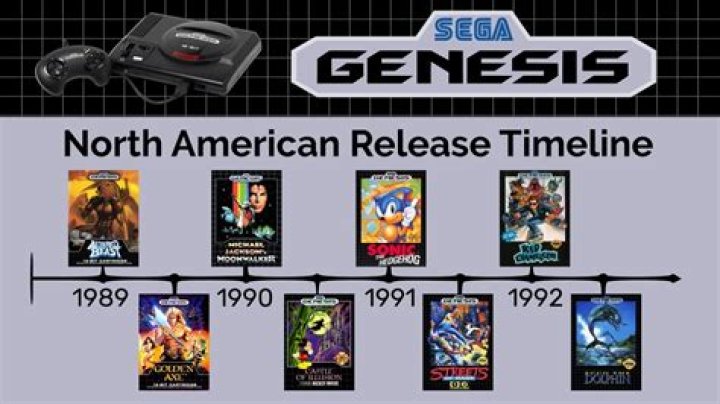 How many different models of Sega Genesis are there?