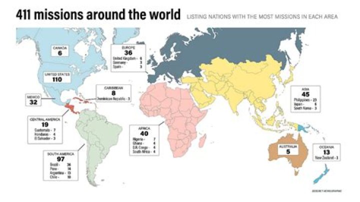 How many diplomatic missions are there?
