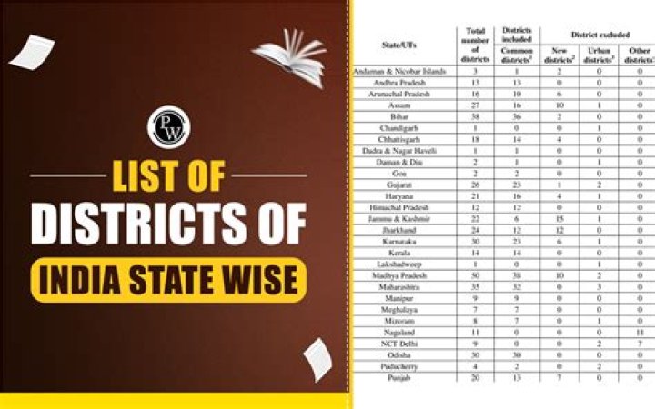 How many districts are there in tirhut division?