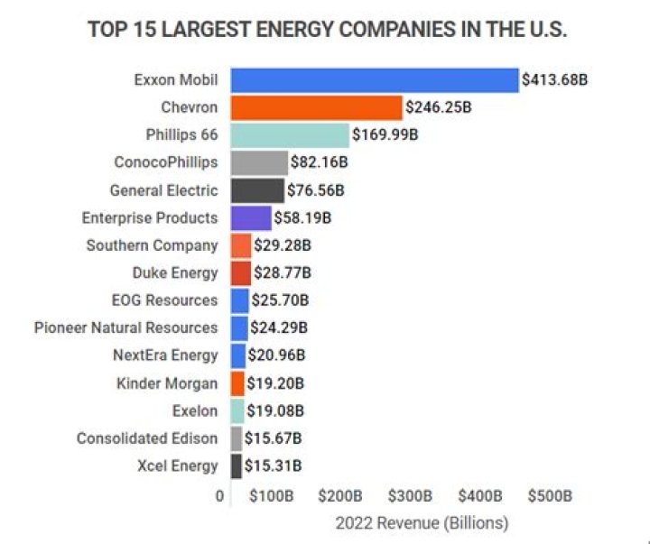 How many electric companies are in Illinois?