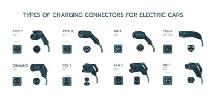 How many EV chargers are in San Francisco?