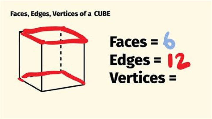 How many faces edges vertex does a cube have?
