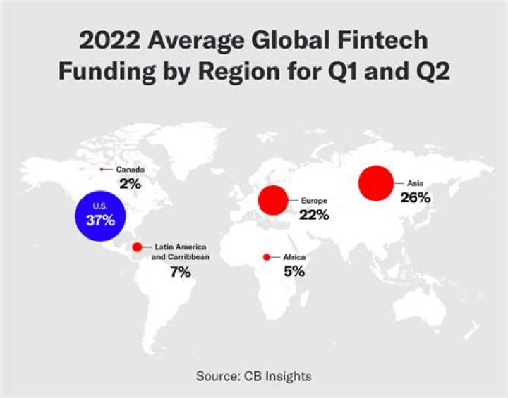 How many Fintech companies are in Canada?