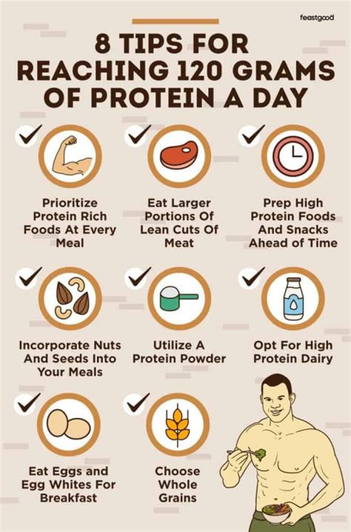 How many grams of protein should a diabetic eat?