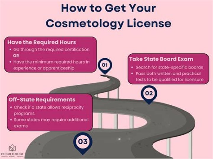 How many hours are required for Cosmetology?
