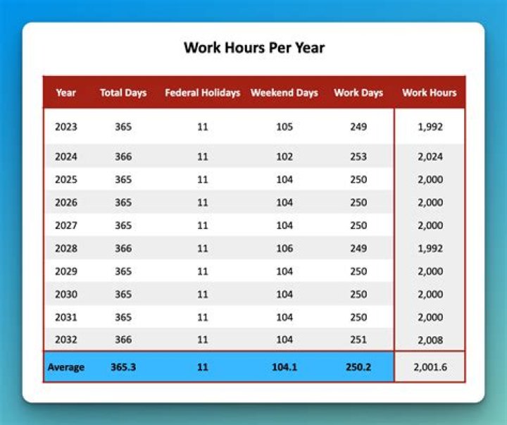 How many hours can you work and still get UC?