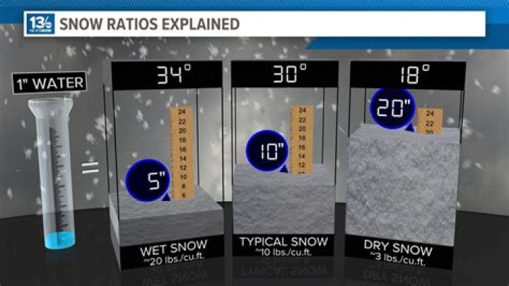 How many inches of snow is NH getting?