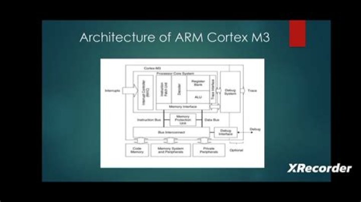 How many interrupts are there in ARM Cortex-M3?