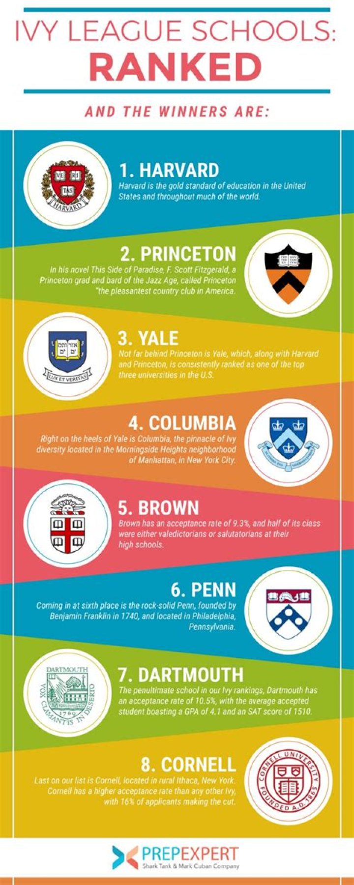How many Ivy schools are there?