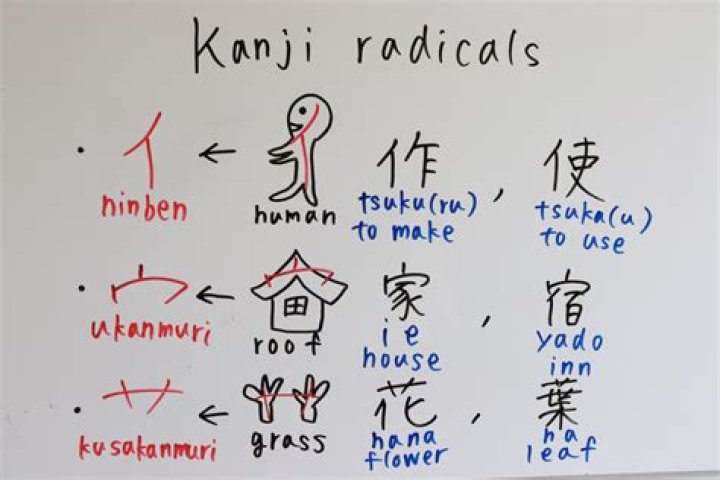 How many kanji symbols are there in Japanese?