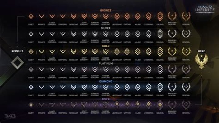 How many levels on Strikers 1945?