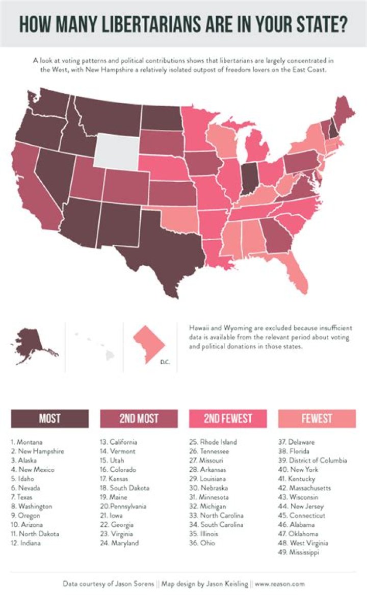 How many libertarians are in California?