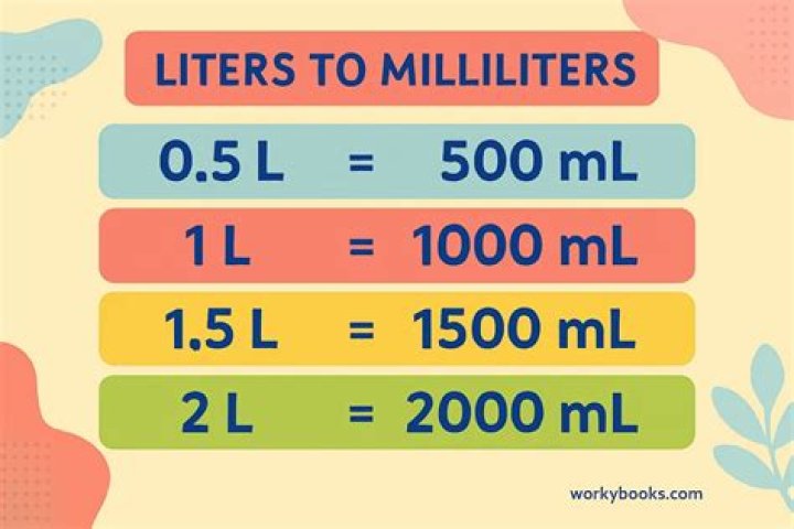 How many liters are in 5pt?