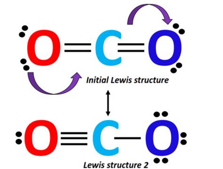 How many lone pair electrons are in a Lewis structure of CO2?