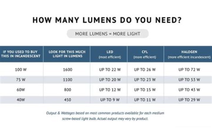 How many lumens are good headlamps?