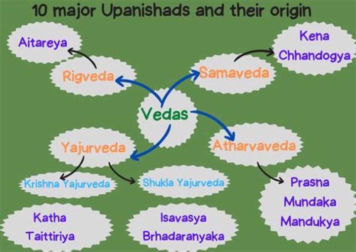 How many mantra are there in upanishad?