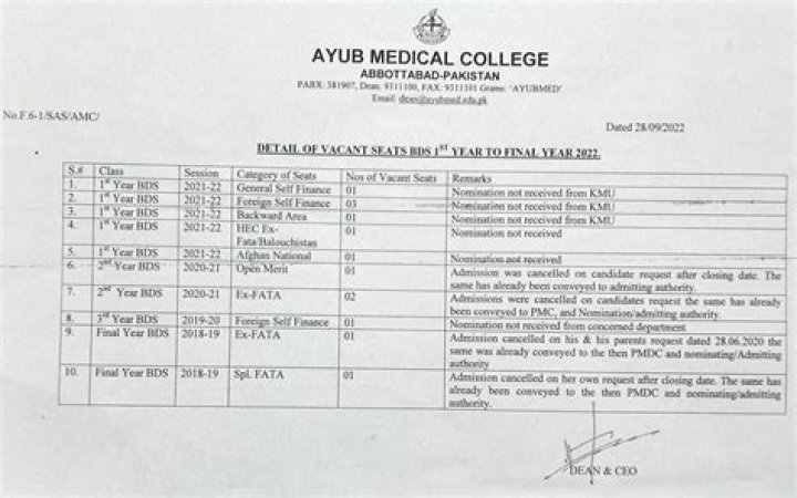 How many marks are required for admission in Ayub Medical College?