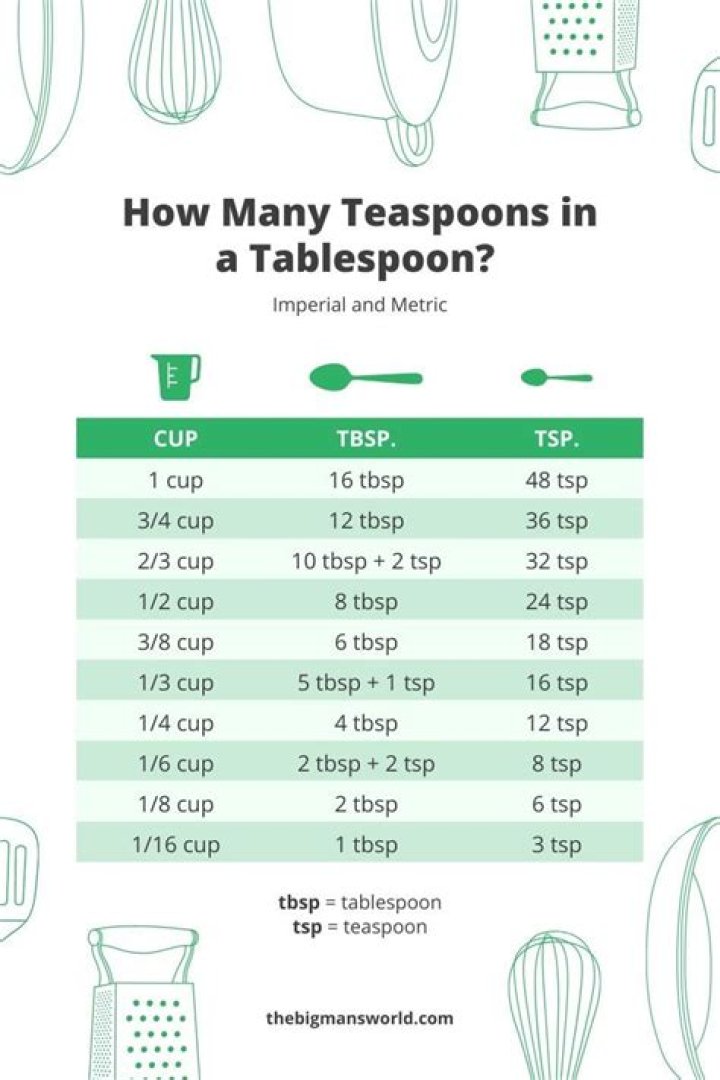 How many mg is a 1/4 teaspoon?
