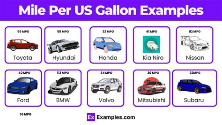 How many miles per gallon does a 2016 Toyota Tundra get?