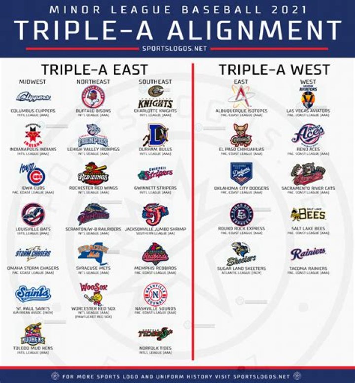 How many minor league baseball teams are in North Carolina?