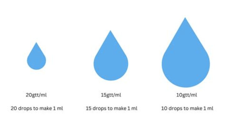 How many mL is 100 drops of liquid?