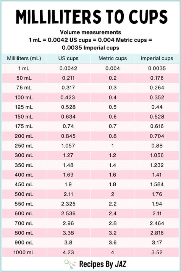 How many mL is a cup?
