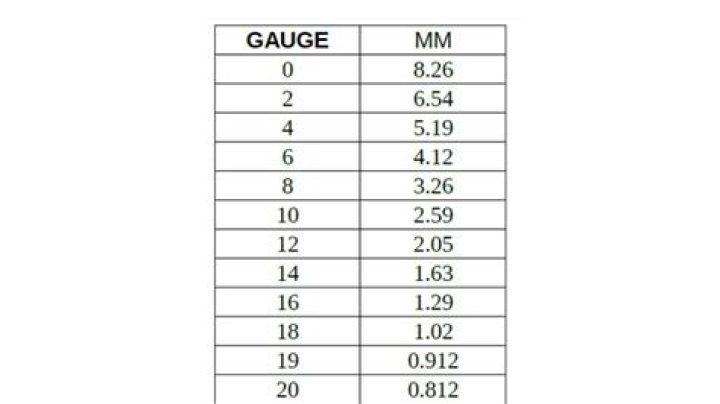 How many mm is 22 gauge?