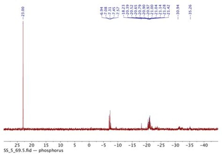 How many NMR peaks are observed for diethyl ether?