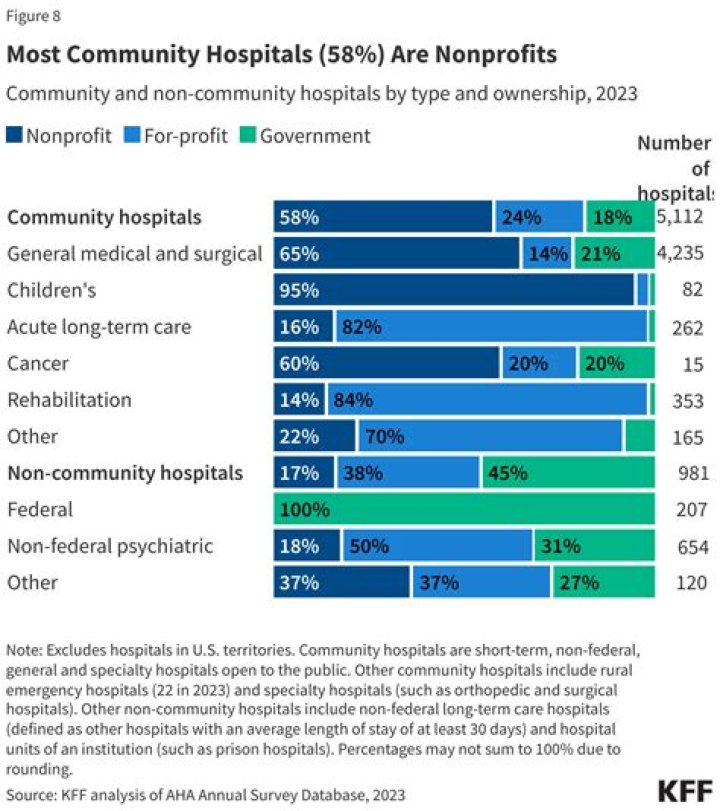 How many nonprofit hospitals are in Massachusetts?
