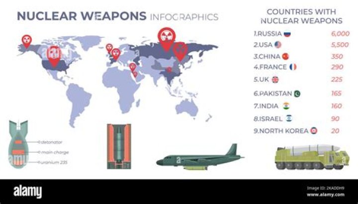 How many nukes are left in MGSV?