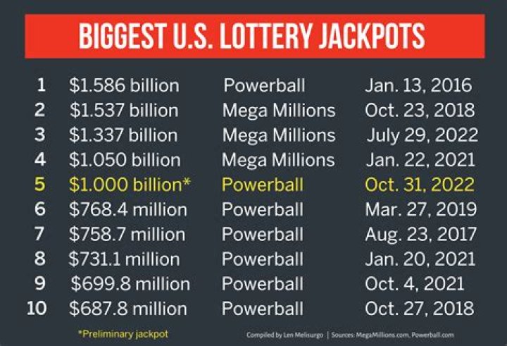 How many numbers do you need to win the Powerball?