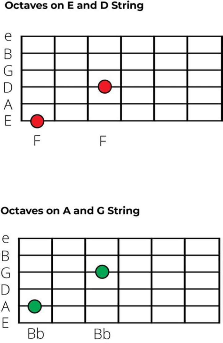 How many octaves is a good range?