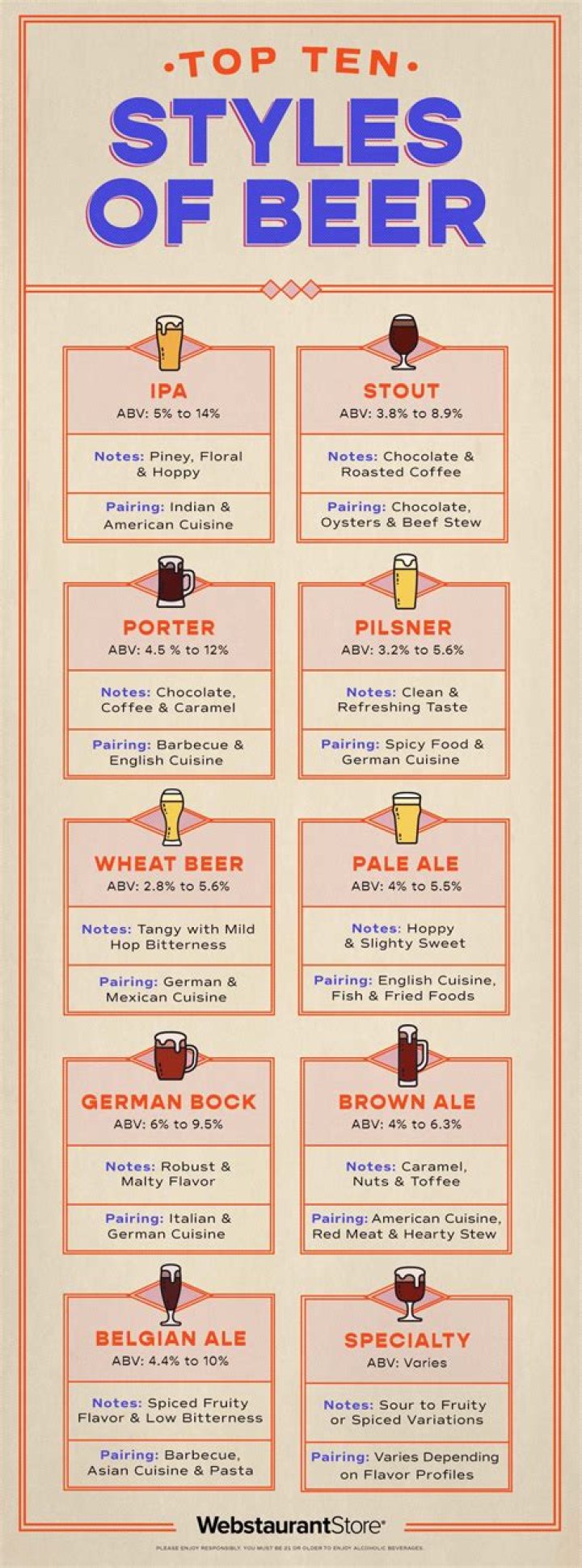 How many official beer styles are there?
