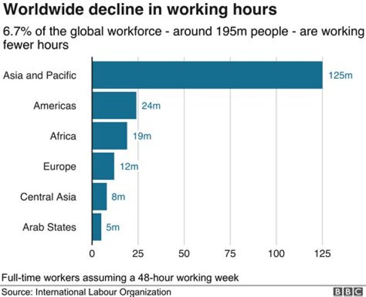 How many oil workers lost their jobs in 2020?