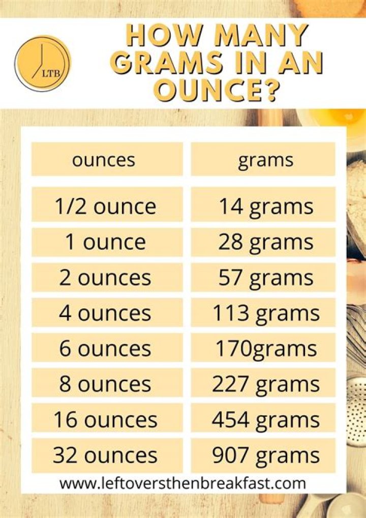 How many ounces are in a ton?